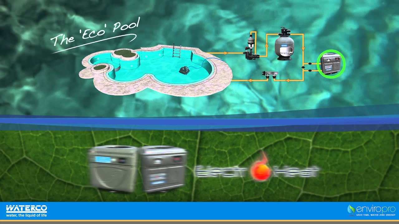 EnviroPro Waterco Video