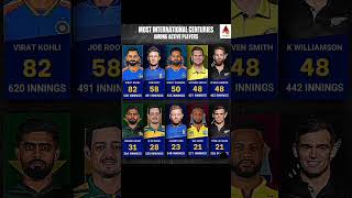 Most Centuries In .0