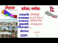      papulationnepal ko madhesh provinceloksewa loksewaaayogloksewa gyan