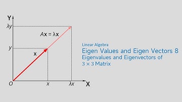3x3 Matrix Eigenvalues & Eigenvectors: Example | #LinearAlgebra #Eigenvalues #eigenvectors