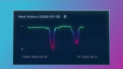 Top 10 Cat Scratching Posts 2020 by August