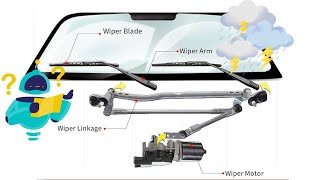 How do windshield wiper blades work and What are the signs of a bad windscreen wiper motor ?