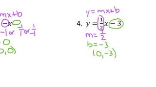 AP U4 Topic 5-Graphing from Slope-intercept Form