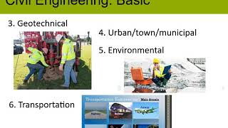 CE Orientation Lesson 1 FUNCTIONS OF CE