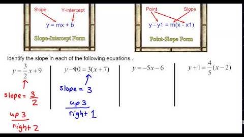 4C Slope of a Linear Function