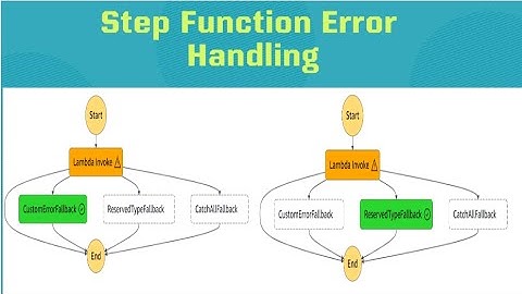 AWS # 088 # AWS Step Functions Error Handling