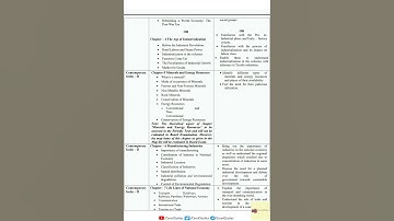 Social Science syllabus of Class 10 Term-2 | #Class10 #SocialScience #syllabus2021 #Shorts