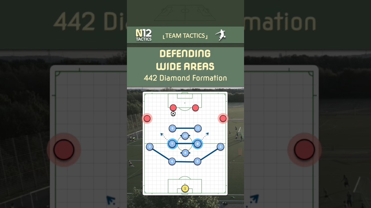 The "Half-Half" position is a classic "interception-oriented" defensive stance #SoccerTactics