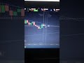 Quotex 100% Winning Strategy ll Quotex.ll #viral #quotex