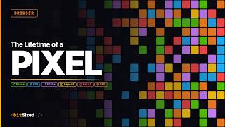 The Lifetime of a Pixel: Inside Blink's Rendering Pipeline | Browser Internals screenshot 2