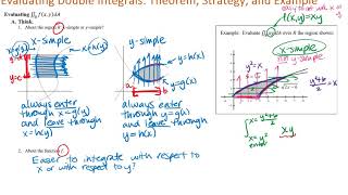 Evaulating Double Integrals, Strategy, Theorem and Example