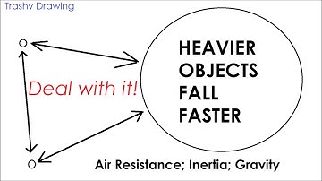 Heavier Objects Fall Faster