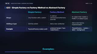 Information Factory & Builder Patterns | iOS Interview Booklet (10.7) Guide