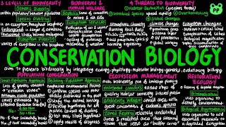 Conservation Biology | Ecology 06 | Biology | PP Notes | Campbell Biology 8E Ch. 56