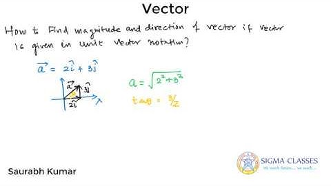 Unit Vector and Unit Vector Notation
