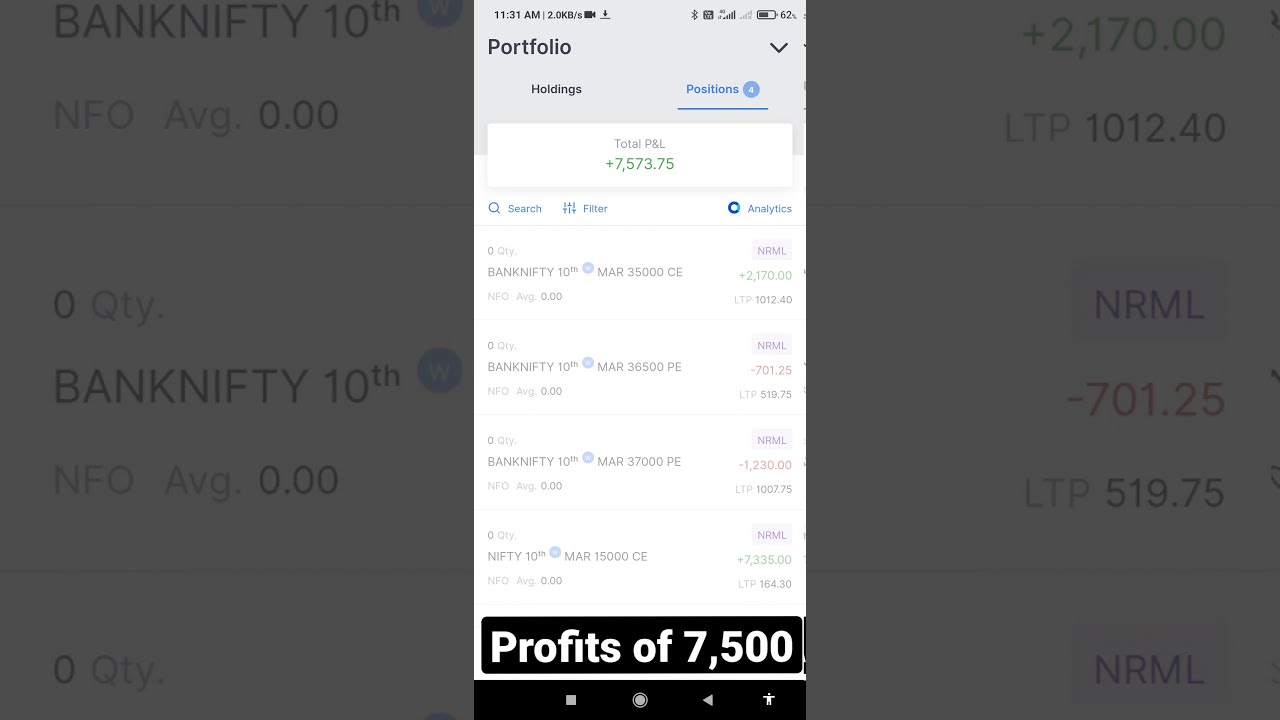 Nifty expiry special Trade 7,500 /- Profit