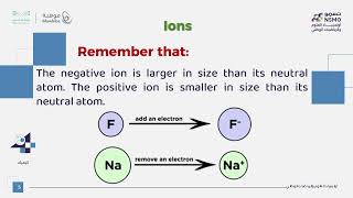 NSMO Olympiad -Chemistry- Lesson 20 Ions Lesson 20 Ionic Bonding