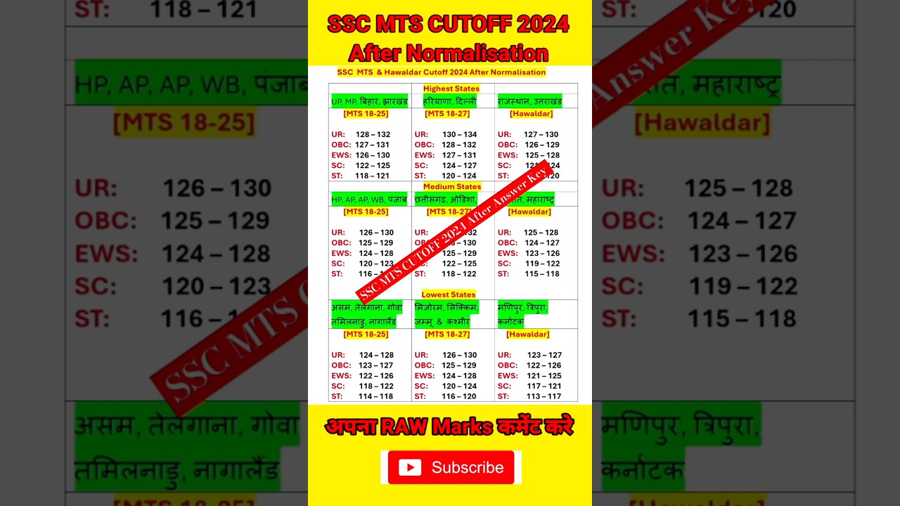 SSC MTS CUTOFF 2024🔥 || SSC MTS CUT OFF || SSC MTS CUTOFF AFTER ANSWER KEY 