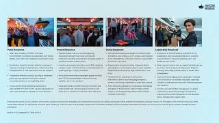 Module 2 Passenger Ship-Crisis Management and Human Behaviour Training