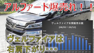 ★アルファード爆売れの要因★姉妹車で完璧に明暗が分かれましたね・・・ヴェルファイア 30系 2.5Z(VELLFIRE) ★アルファード爆売れの要因★姉妹車で完璧に明暗が分かれましたね・・・ヴェルファイア 30系 2.5Z(VELLFIRE)