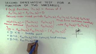 Second derivative test for a function of two variables