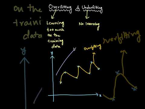 Learn Overfitting &