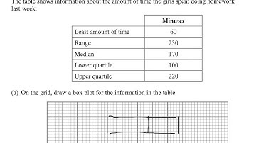 Q15 box plot