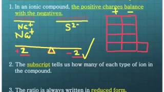 Binary Ionic Compounds