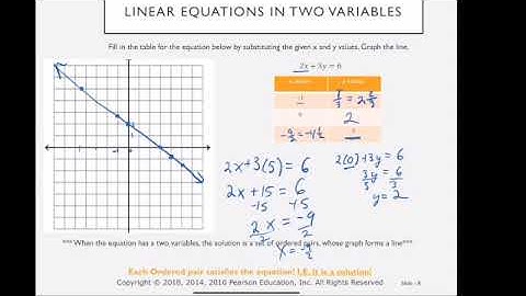 Finite Math section 1.1 part 1.5