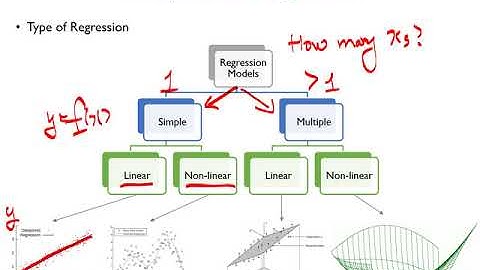 02-1: Multiple Linear Regression