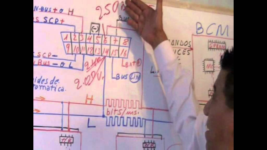 Curso multiplexado redes can bus