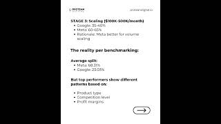Google vs Meta Budget Split: The Right Way to Allocate Spend #shorts