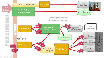 ArcGIS Enterprise Basics - A Tour