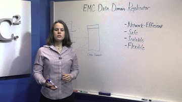 EMC Data Domain Replicator Software