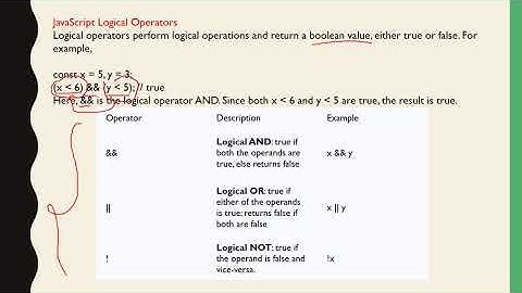 3/6 BSc Web Technologies Unit-3(Operators In JavaScript)