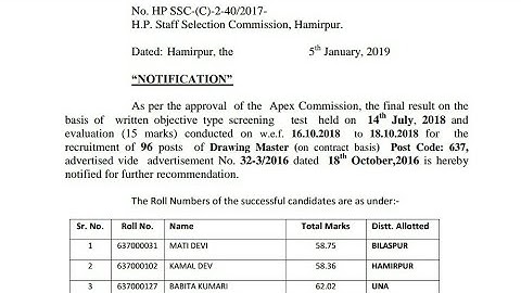HPSSC Drawing Master Final Result Out | Post Code - 637 |