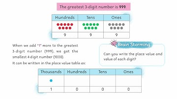 05 Place Values of Numbers Up to 5 Digits | Mathematics 3 | Unit 1
