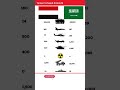🔥 Yemen vs Saudi Arabia Military Power Comparison 2026 | Who Is Stronger? #lloydaustin #hmcs