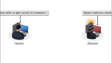 CompTIA NET+ Cert: System Security Tutorial Video: Security Basics