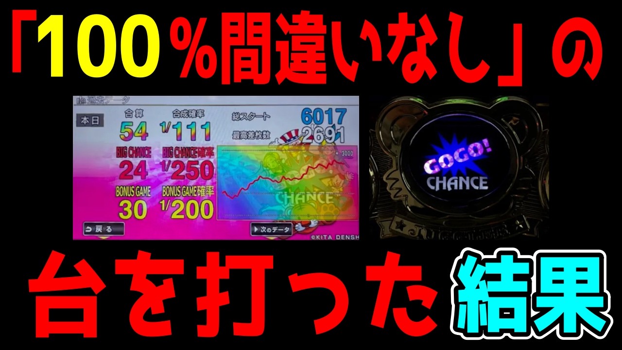 My Juggler V] There's No Way This Is a Setting 6 My Juggler