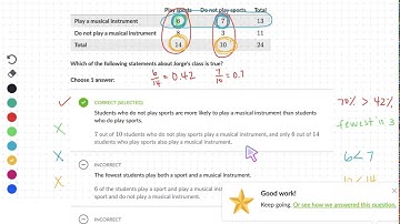 8th Grade Math: Interpreting Two Way Tables