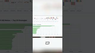 Top Bots Revealed: Best Performing Bitcoin Micro Strategy #shorts