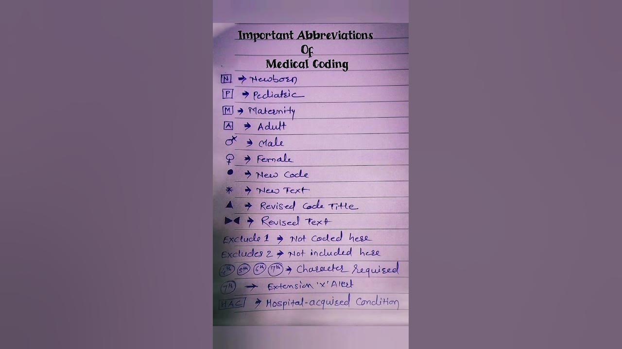 Medical coding abbreviations icd 10 cm guidelines 2023 youtube