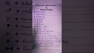 Famous Medical Coding Abbreviations  ICD 10 CM Guidelines 2023 Profile
