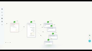 How To Use AI Routers For Intent Detection From Conversations | Yeti - Social Media Sales Automation