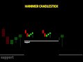 Hammer Candlestick #stockmarketforbeginners #trading