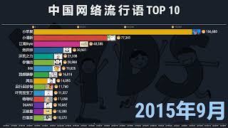 网络流行语热度2011 2022，网友：一晃多年，记忆犹新！