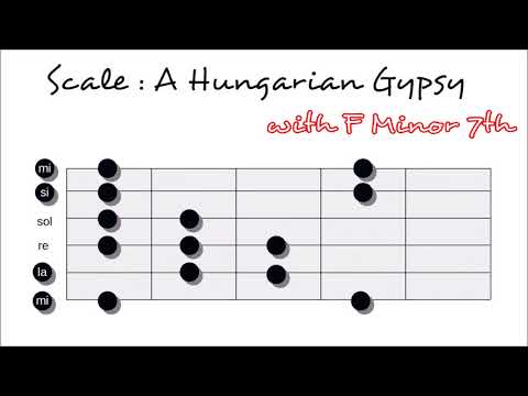 A Hungarian Gypsy Guitar Scale C Tuning C F Bb Eb G C Tuning