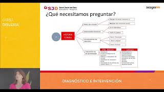 Qué preguntar para la historia clínica en Dislexia | Curso Disleixa UTAE | Integratek