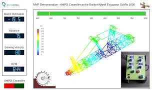 AMPD Controller - MVP Presentation